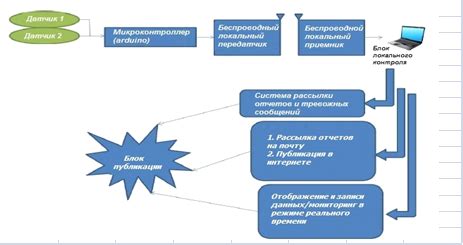 Системы мониторинга и контроля состояния пациентов