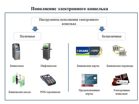 Системы электронных денег: комфортная и эффективная трансфертная операция на пластиковую карту