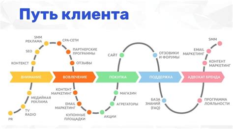 Ситуации, когда осуществление требований клиента может привести к неправильным результатам