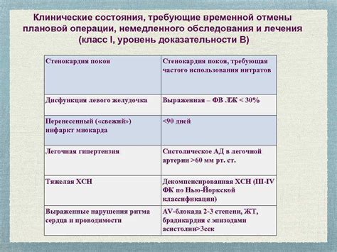 Ситуации, требующие повторного обследования сердца