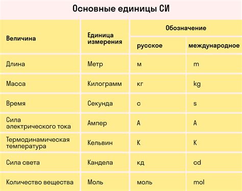 Си в физике: суть и значение