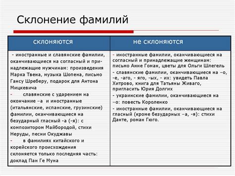 Склонение фамилий в творительном падеже: элегантность и правильность