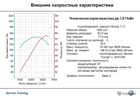 Скоростные характеристики: