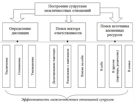 Сложности в сфере личных отношений: детерминанты и эффекты