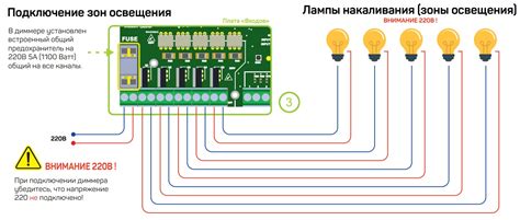 Сложности при управлении яркостью LED-освещения при помощи диммеров
