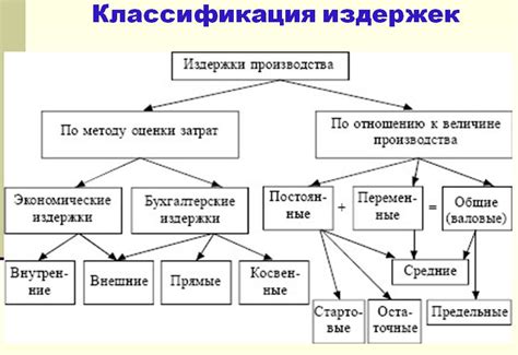 Сложность задачи: многочисленные переменные и взаимодействия