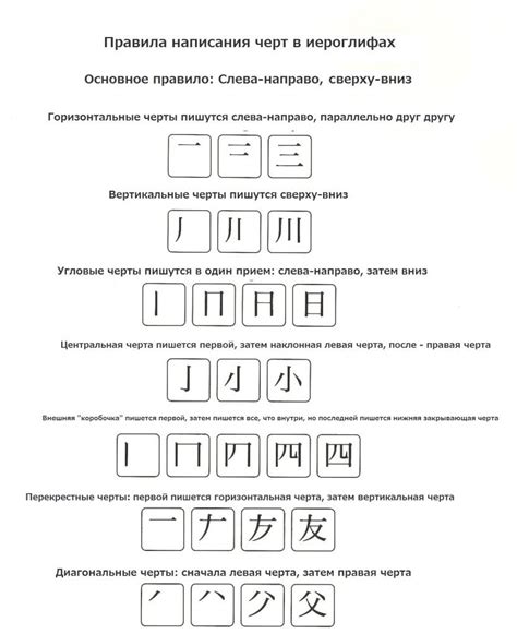 Сложность и сложные составные знаки в иероглифах