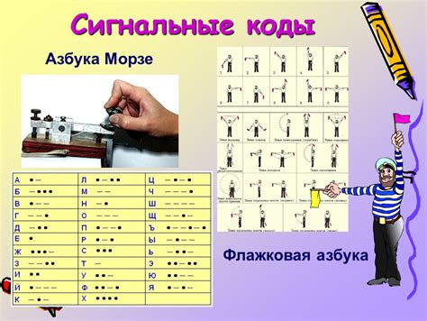 Сложность освоения и ограничение символов в Морзе