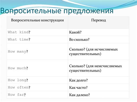 Сложные подлежащие в вопросительных предложениях: особенности употребления