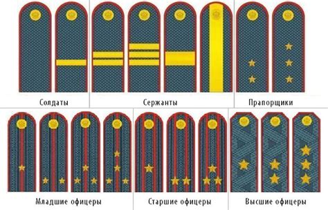 Служба офицера на должности рядового: преимущества и недостатки