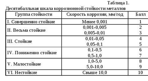 Случаи неблагоприятных последствий окисления металлов