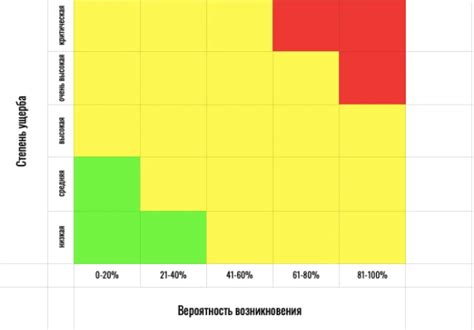 Снижение вероятности заражения паразитами: важность очистки и предотвращение рисков