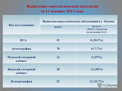 Снижение вероятности распространения заболевания
