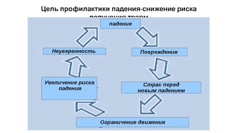 Снижение возможности получения травм