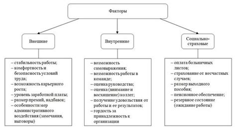 Снижение мотивации и энергии