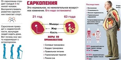 Снижение мышечной массы и ограничения в физической активности среди старшего поколения