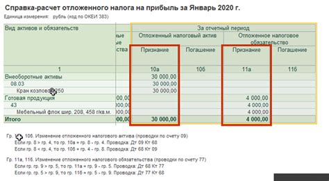 Снижение налоговых обязательств посредством неналичных выплат прибыли