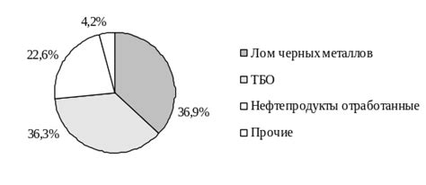 Снижение общей суммы выплат и освобождение дополнительных средств