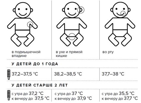 Снижение окружающей температуры для грудничка