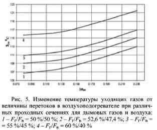 Снижение сопротивления воздуха