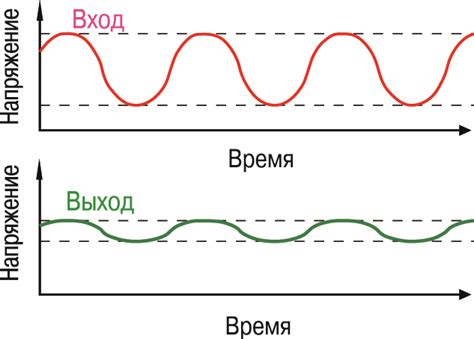 Снижение уровня напряжения