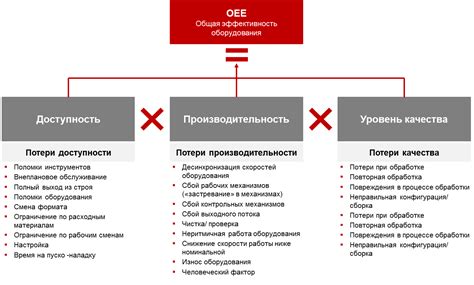 Снижение эффективности работы отопительного оборудования