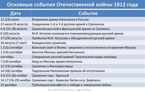 События, которые предшествуют ледовым сражениям