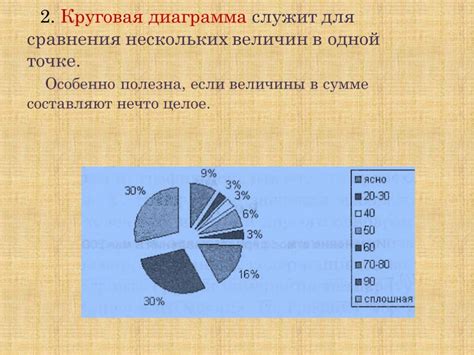 Советы для выбора и изменения умных искусств в текстовом процессоре Microsoft Word