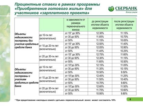 Советы для успешного оформления ипотеки на приобретение жилья по цене в 50 тысяч рублей