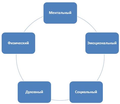 Советы и рекомендации для сохранения жизненного потенциала и восстановления ресурсов организма