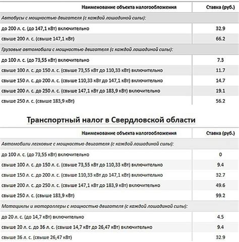 Советы и рекомендации по оптимальному настройке оповещений