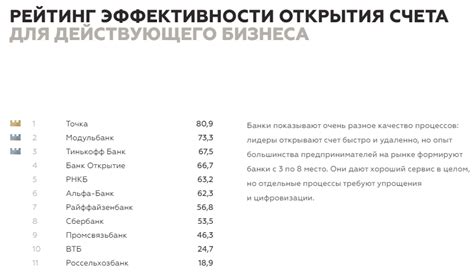 Советы по быстрому оформлению банковского счета для индивидуального предпринимателя