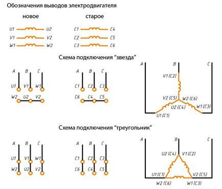 Советы по выбору и установке защиты для сохранения целостности радиальных элементов