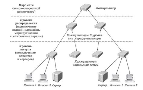 Советы по выбору оптимального лидера для вашей стратегии