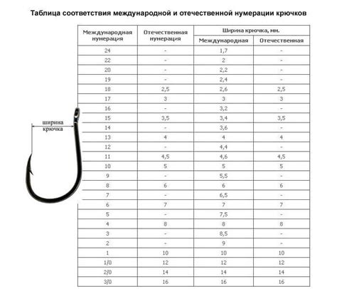 Советы по выбору соответствующих задач на плавучих отходах