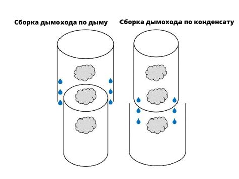 Советы по запобіганню забруднення протоки конденсату