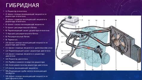 Советы по оптимальной установке датчика контроля температуры охлаждающей системы автомобиля