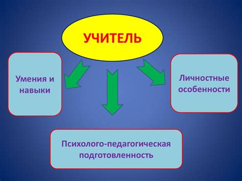 Советы по подбору профессионала в сфере