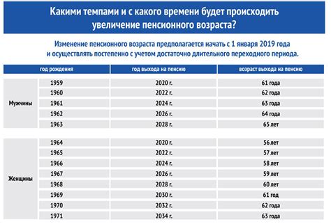 Советы по получению подтверждения пенсионного возраста без удостоверения