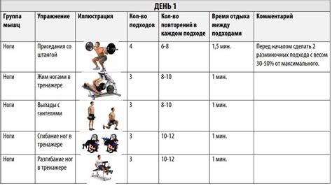 Советы по продолжению тренировок после периода без занятий