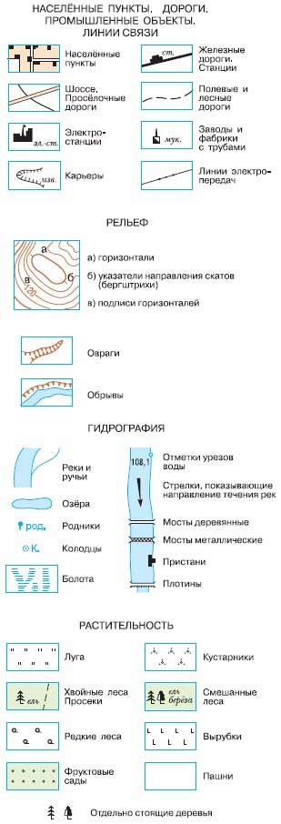 Советы по созданию индивидуальных схематических обозначений для географических объектов