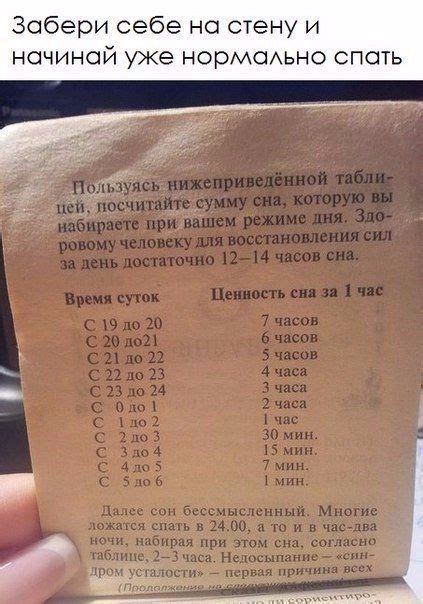 Советы по употреблению клейковинсодержащего продукта в различное время суток