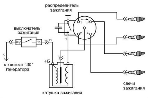 Советы по устранению неисправностей системы зажигания автомобиля ВАЗ