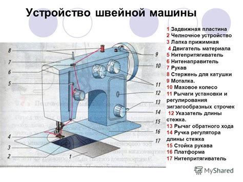 Советы по уходу за рабочим инструментом швейной машины