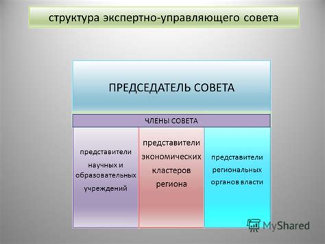 Советы по эффективной структурированной организации текста в разнообразных типах документов