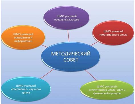 Советы при подборе образовательного учреждения для изучения психологии в Перми