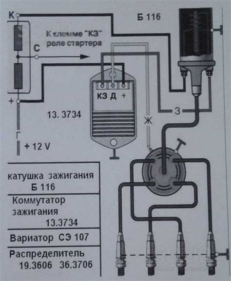 Советы экспертов: выбор и установка датчика определения зажигания для автомобиля ГАЗ-4216