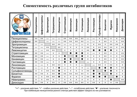 Совместимость и возможности применения