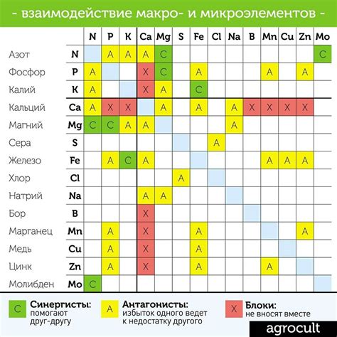 Совместимость складывающихся зеркал с другими моделями