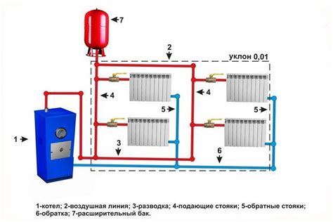 Совместимость с другими компонентами системы отопления